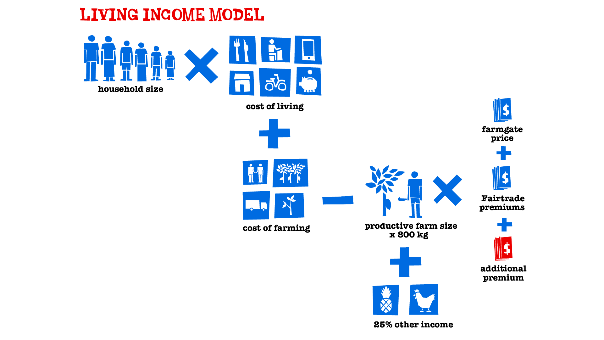 Tony's 5SP model