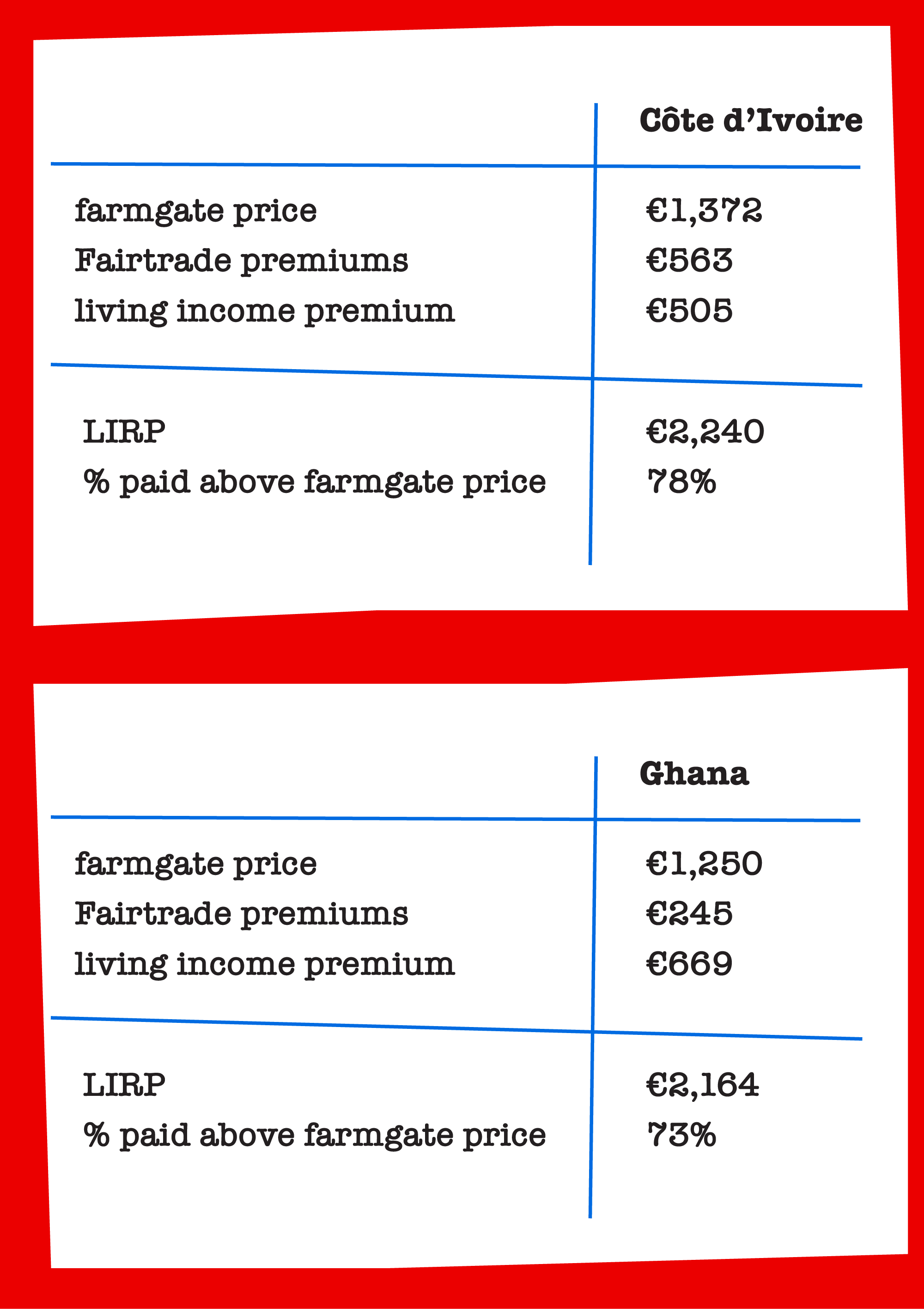 Price comparison table.