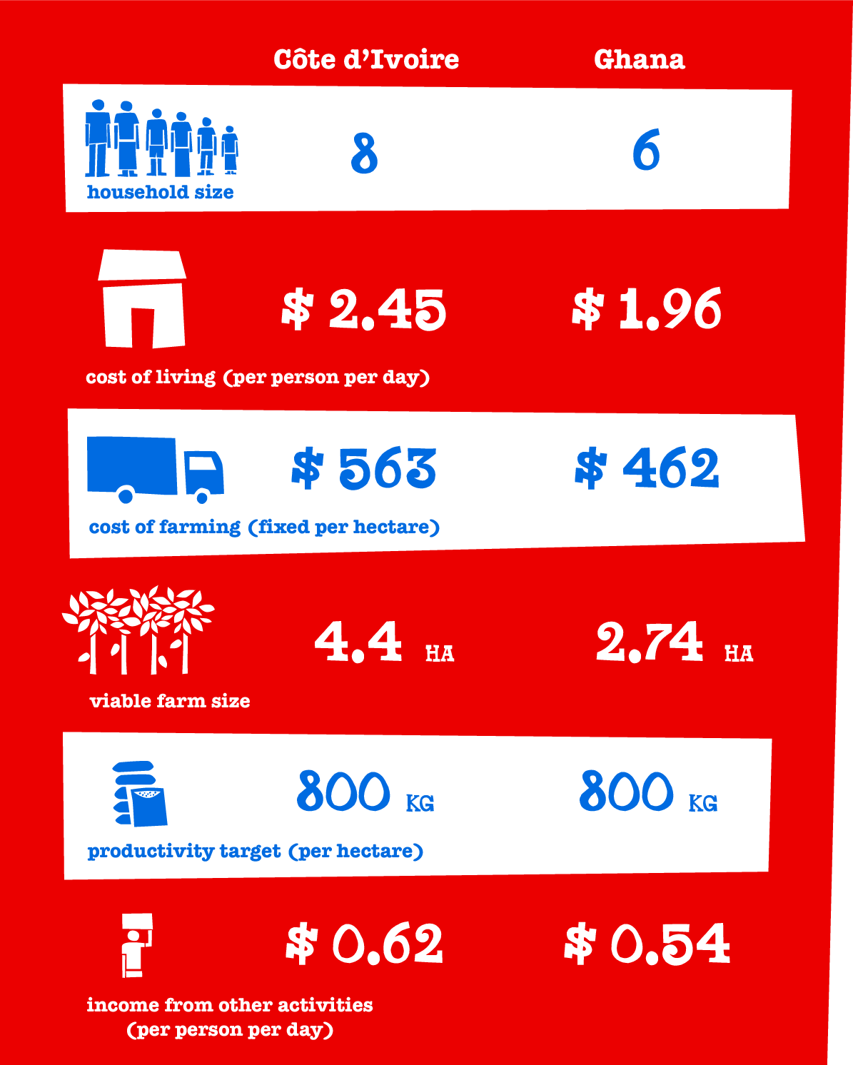Living Income Model Infographic